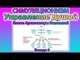 +Говорят Архитекторы Вселенной: О Вибрациях, Метатроне и Системе Управления Воплощениями.