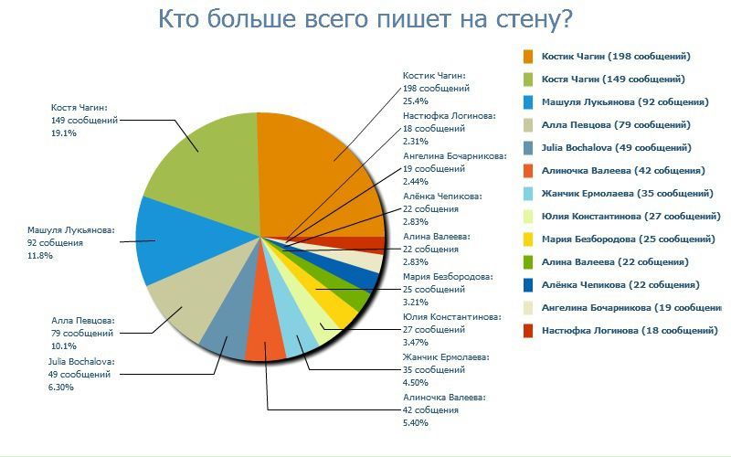 №42, Екатерина Якимова, 33 года, Москва, Россия №42, Екатерина Якимова, 33 года, Москва, Россия