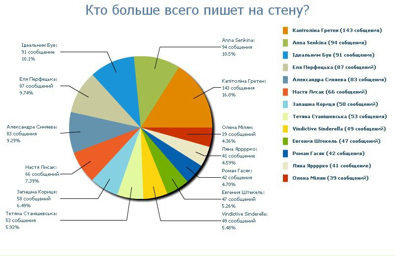 №32, Аліса Айс, 39 лет, Львов №32, Аліса Айс, 39 лет, Львов