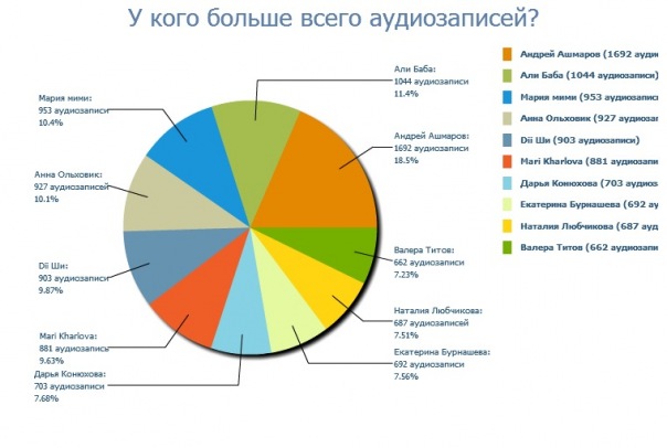 №131, Анна Короткова, Москва №131, Анна Короткова, Москва