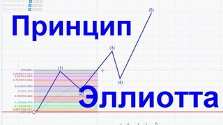 Диагональный треугольник или клин = Волновой принцип Эллиотта #1