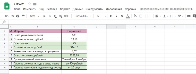 Как продавать окна и лоджии через ВКонтакте в небольшом городе?, изображение №13