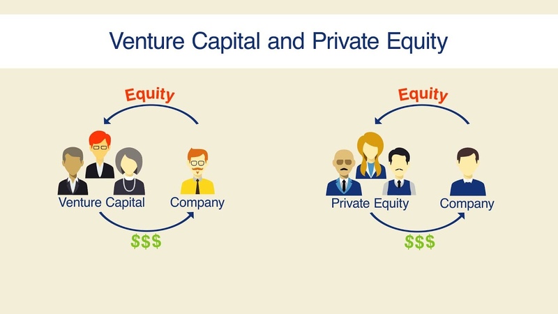 VC and Private Equity, Equity Funding Fund Your Business, Dun
