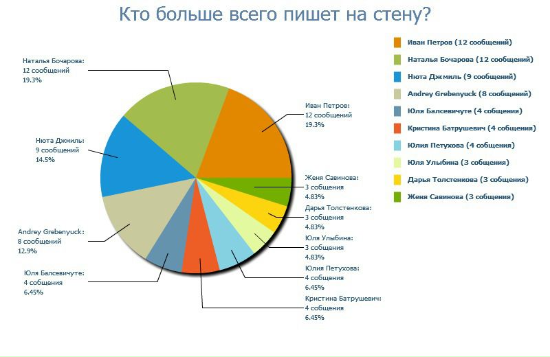№90, Дмитрий Новик, 41 год, Калининград №90, Дмитрий Новик, 41 год, Калининград