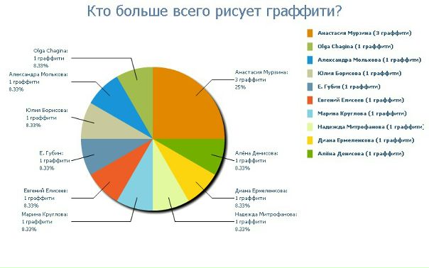 №9, Группа Слёзы-Неба, Гагарин №9, Группа Слёзы-Неба, Гагарин