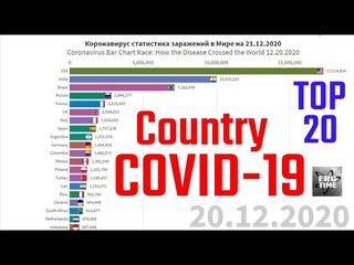 ТОП-20 стран на 21 декабря коронавирус статистика | top 20  country coronavirus update statistics