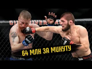 БОЙ Хабиб Нурмагомедов vs Джастин Гэтжи | Новая Мотивация