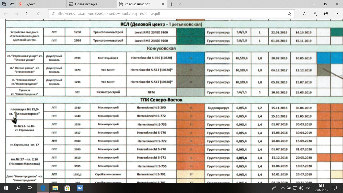 ГРАФИК ПЕРЕДВИЖЕНИЯ ТОННЕЛЕПРОХОДЧЕСКИХ ЩИТОВ В 2019-21 гг Это картинка