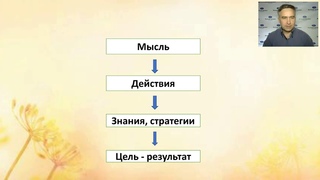 Как настроить свое подсознание на достижение желаемого?